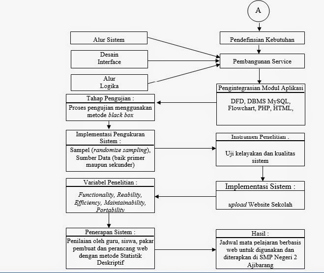 Agile SDLC (System Development Life Cycle) menurut 