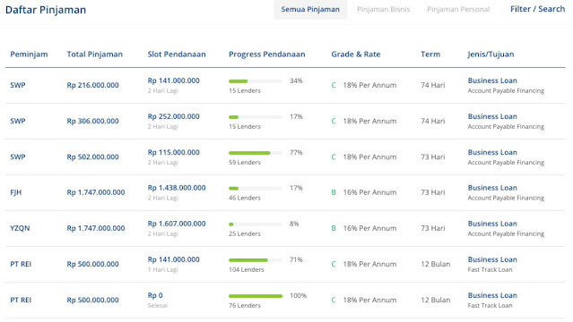 jenis pinjaman