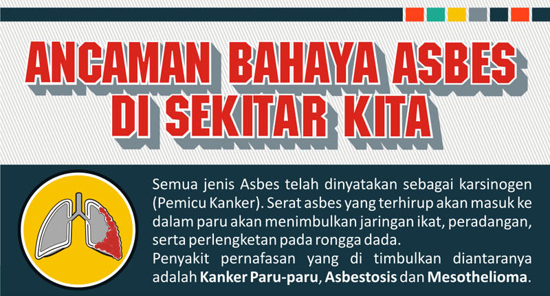 15+ Penting Bahaya Plafon Asbes