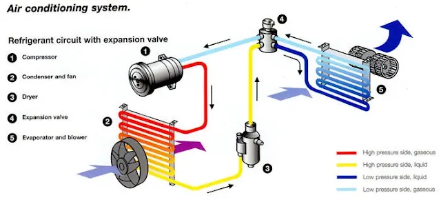 car hvac system