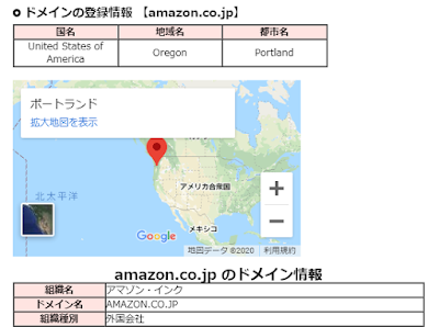 Amazonのドメイン情報