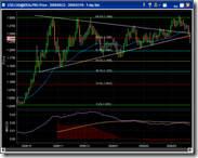 USDCAD