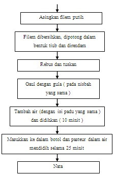 JENIS KELUARAN : MAKANAN KESIHATAN p1 | Tangkap gambar