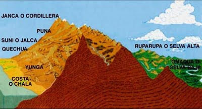 Resultado de imagen para region quechua altitud