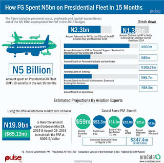 Jets for sale