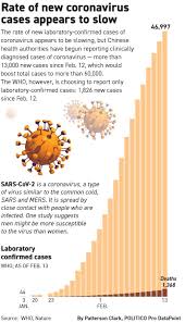 https://adeelonline.blogspot.com/2020/03/what-is-coronavirus-complete.html