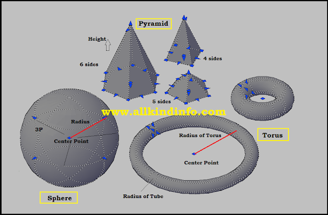torus,shpere and pyramid shapes in autocad