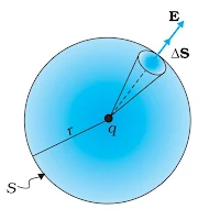 Gauss’s Law