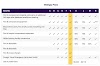 AARP Medicare Supplement 