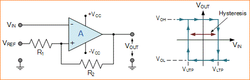 Rangkaian Op-amp Komparator