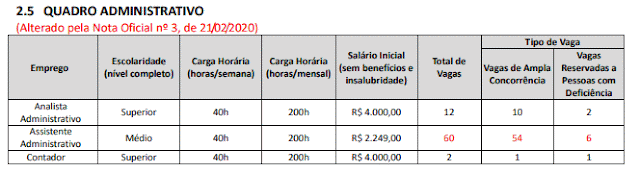 Concurso FeSaúde Niterói - RJ