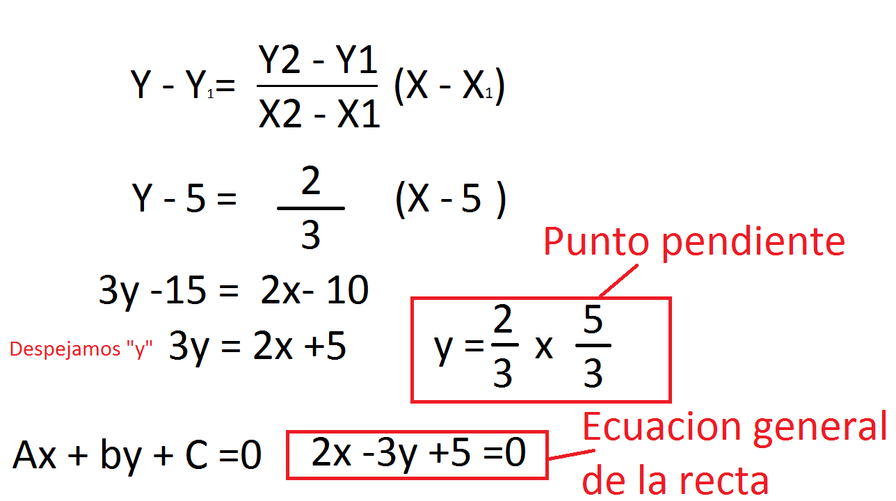 Matematicas Faciles y Sencillas Ecuacion General de la