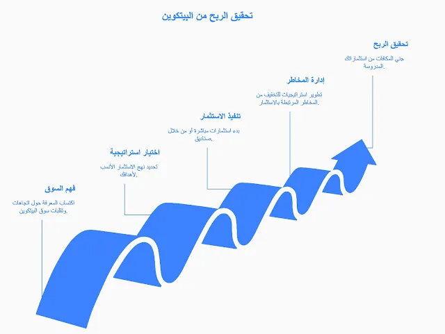 سهم البنك الأهلي تداول