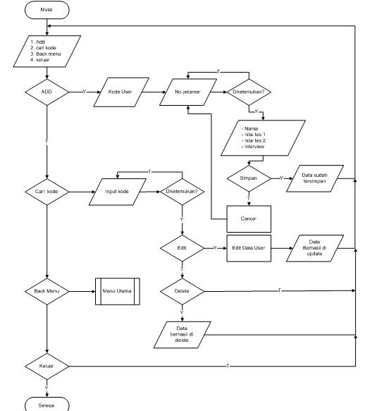 Contoh Flowchart Login User - Contoh QQ