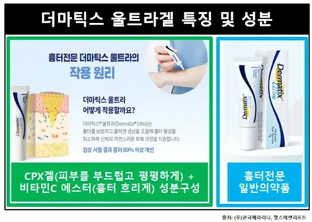 더마틱스울트라겔-성분