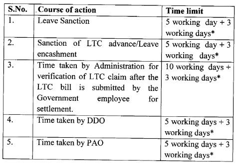 leave-travel-claim-LTC