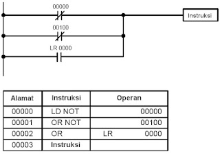 Contoh penggunaan instruksi OR atau OR NOT