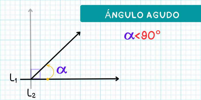 ¿Qué es un ángulo agudo?