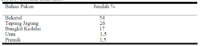 komposisi-susunan-konsentrat-ternak-domba