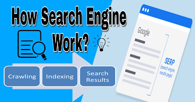 SERP-How-to-Search-Engine-Work