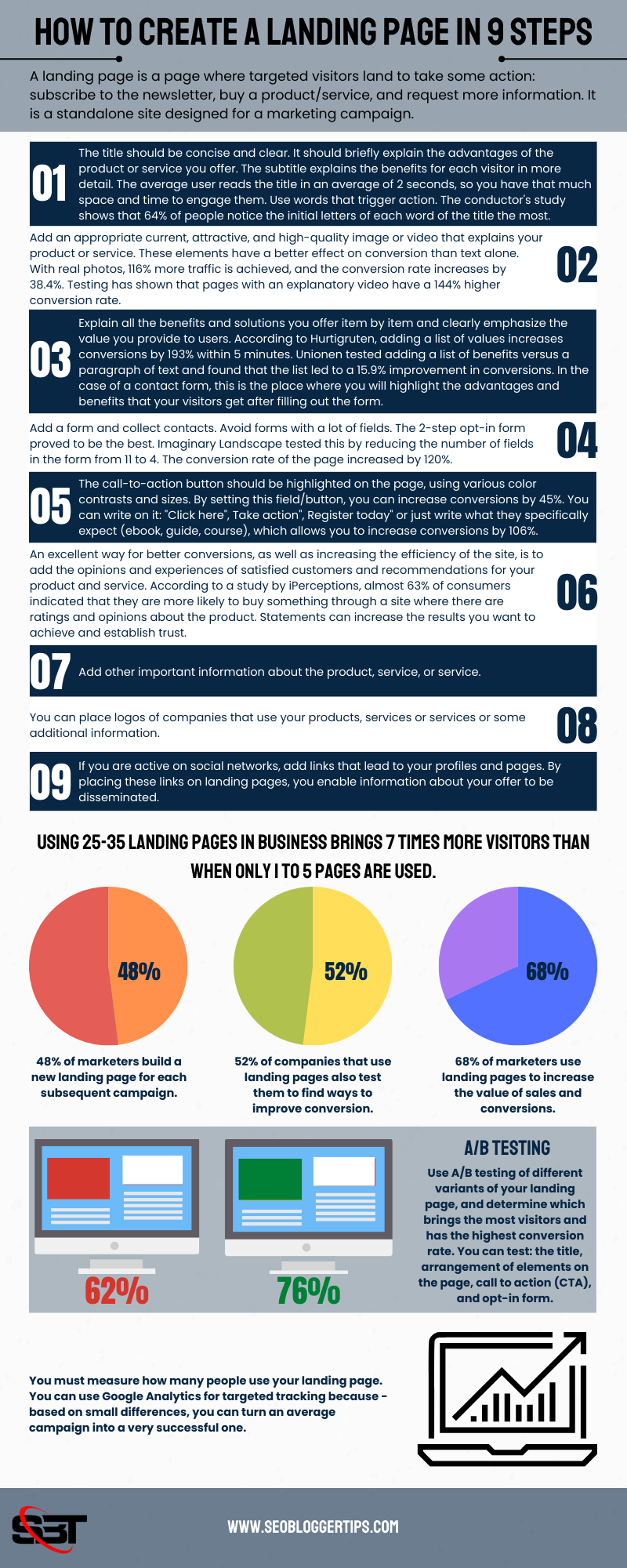 How to Create a Landing Page in 9 Steps - Infographics