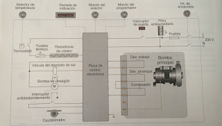 Plano de un dispositivo electrónico que posee una bomba