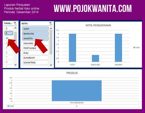 contoh dashboard excel laporan, dashboard laporan ms excel,