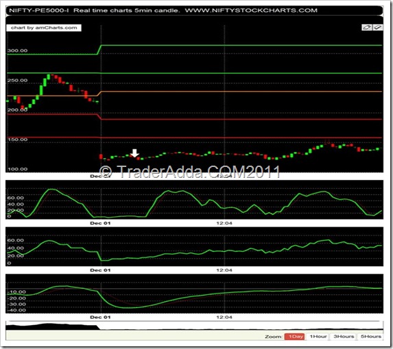 Free_Nifty_Future_Nifty_Options_Commodity_intraday_realtime_Chart