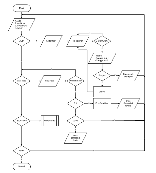 Source code aplikasi: Contoh Makalah Visual basic 2 / VB 2 