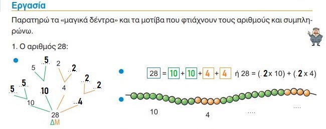 Κεφ. 22ο: Αναλύω αριθμούς μέχρι το 100 - προπαίδεια - από το https://idaskalos.blogspot.com