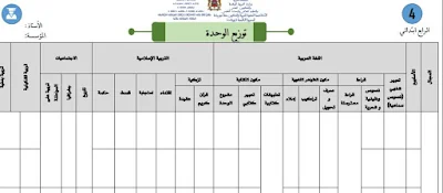 نموذج لتوزيع مرحلي  فارغ للملء أستاذ العربية صالحة لجميع المراجع المستوى الرابع