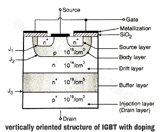 vertically oriented structure of LGBT with doping