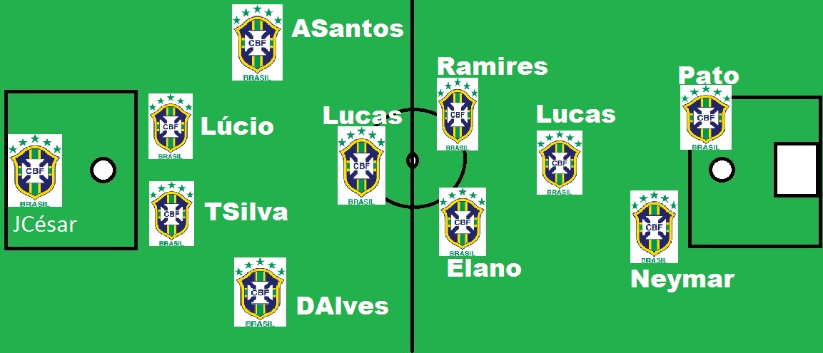 Blog Verdão Sempre: Escalação da seleção brasileira