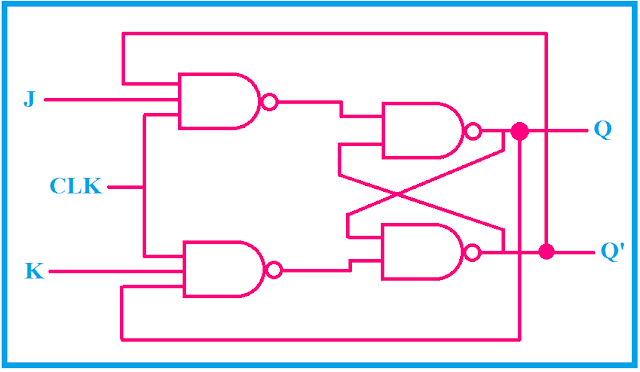 logical circuit diagram of JK flip flop