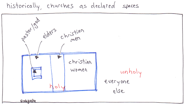 historically, churches as declared spaces (though not in an ideal way). drawing by rob g