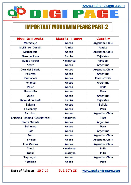  DP | Important Mountain Peaks-I | 10 - July - 17