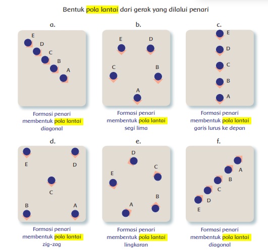 √ 8 Gambar Pola Lantai Vertikal, Horizontal, Diagonal » Server Gambar