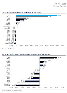 Update Data Foreign Flow Tiap Sektor