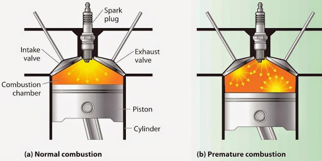 Komponen Penyebab Terjadinya Mesin "Knocking"