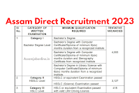 Assam Direct Recruitment 2023