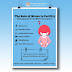 The Role of Stress in Fertility: Managing Stress for Better Conception
