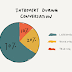 Introverts During Conversation