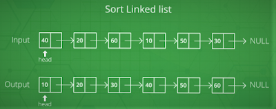 What are Linked Lists in Data Structures?