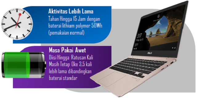 baterai ASUS zenbook ux331ual lebih tahan lama