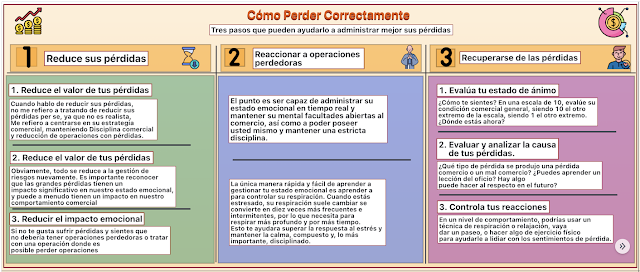 Cómo saber perder y por qué perder - LocademiaCripto