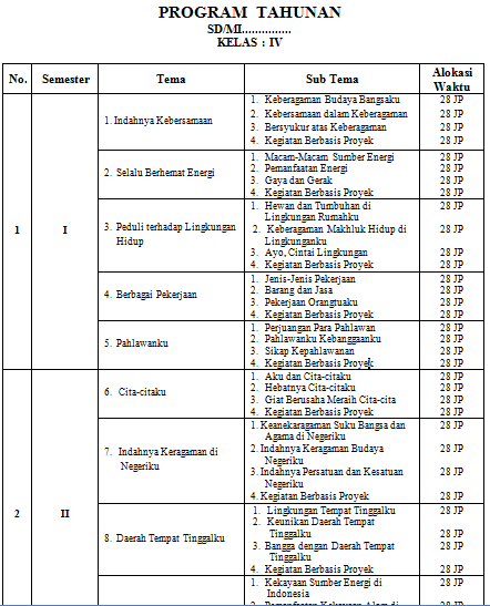 gambar prota Kelas 4 K13 Revisi 2017 semester 2 & 1 terbaru