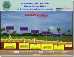 สถานการณ์น้ำในแม่น้ำท่าจีน22032557