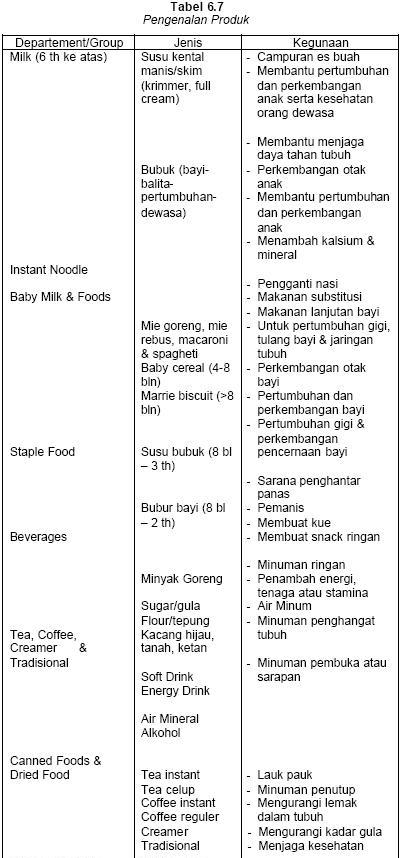 Nondurable goods (barang tidak tahan lama) are tangible goods normally consumed in one or a few uses, such as beer and shampoo. Belajar Serbaneka Klasifikasi Produk Retailing