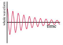 graph of decaying oscillations
