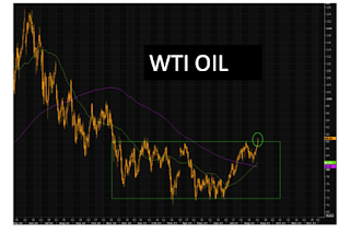 Harga Minyak WTI Melonjak, Apakah Bisa Membuat Inflasi Naik Lagi?